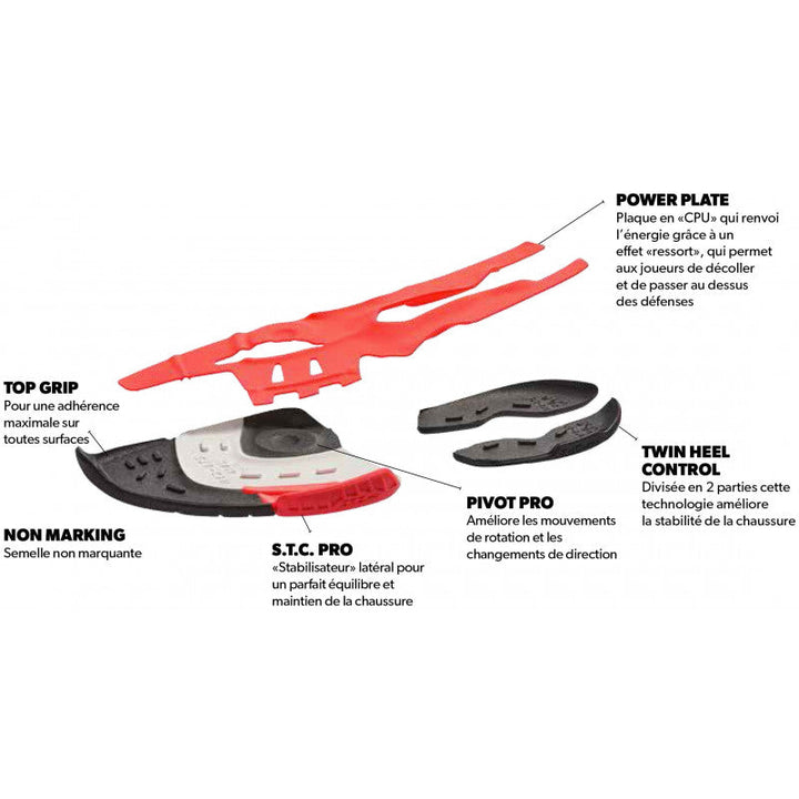 Chaussures Handball Hummel Aerocharge HB180