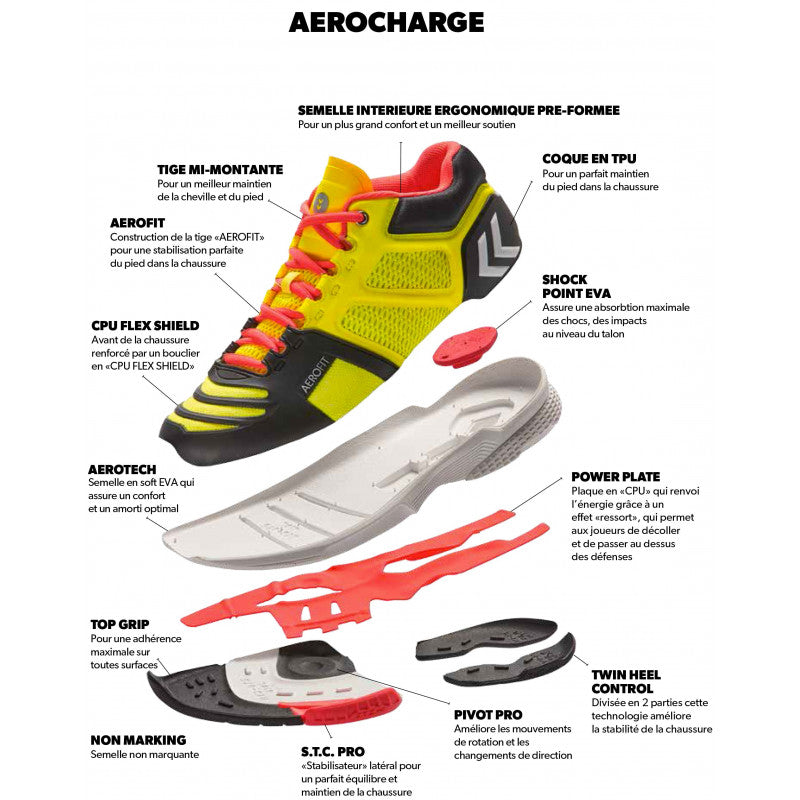 Hummel Aerocharge HB220